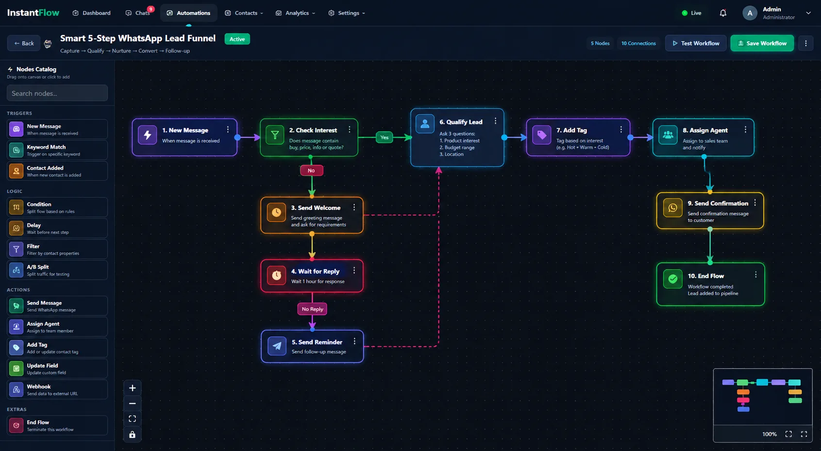 InstantFlow No-Code WhatsApp Workflow Builder