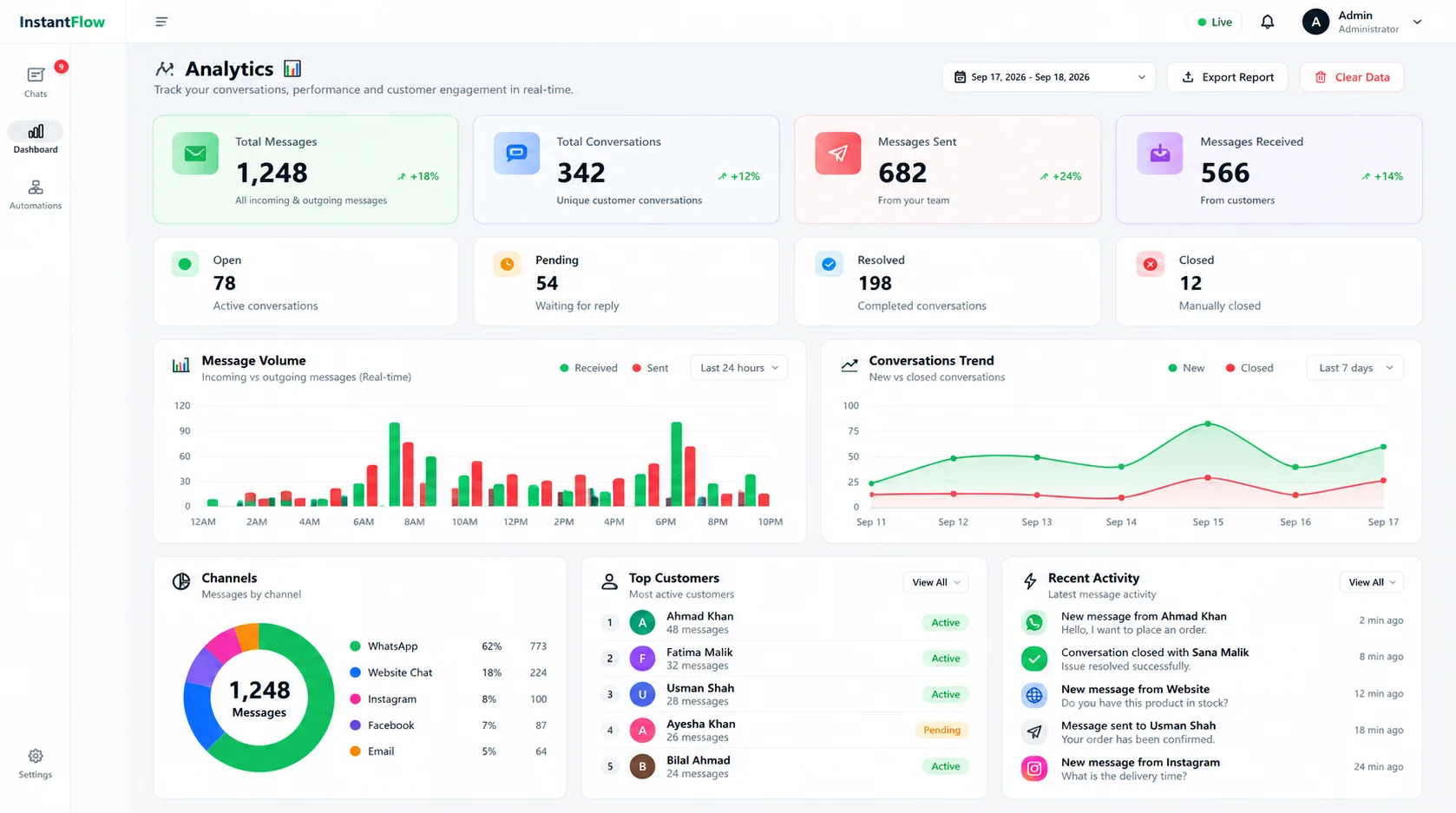 InstantFlow WhatsApp Analytics Dashboard